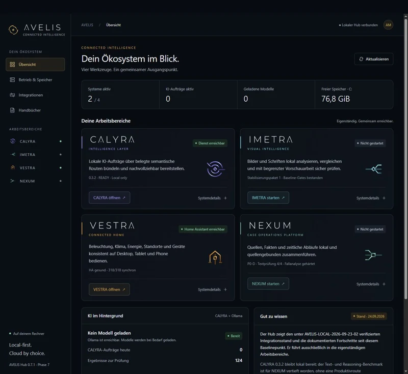 AVELIS Hub mit den vier Arbeitsbereichen und ihrem tatsächlichen Verbindungsstatus. Ausschnitt der Übersicht ohne interne Projektnotizen.